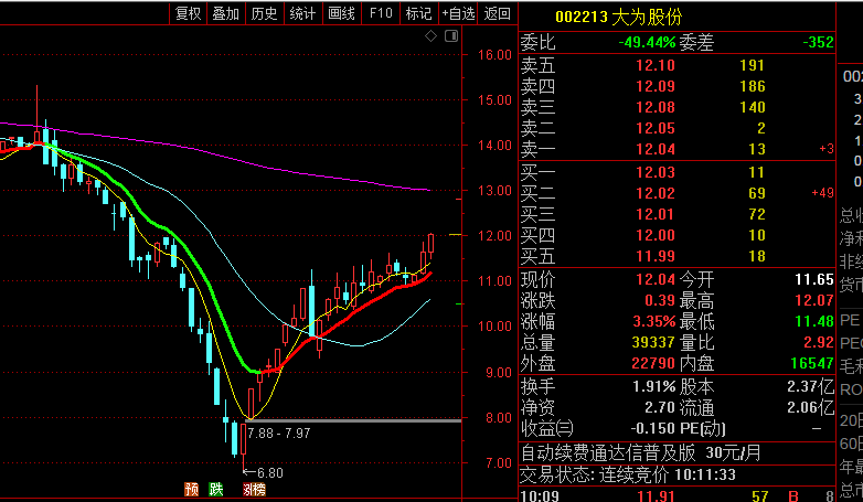 $大为股份(sz002213)$$视觉中国(sz000681)$$中原传媒(sz000719)$