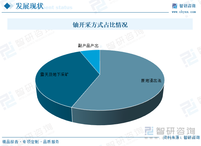 乾貨分享2023年中國鈾資源行業發展概況及未來投資前景