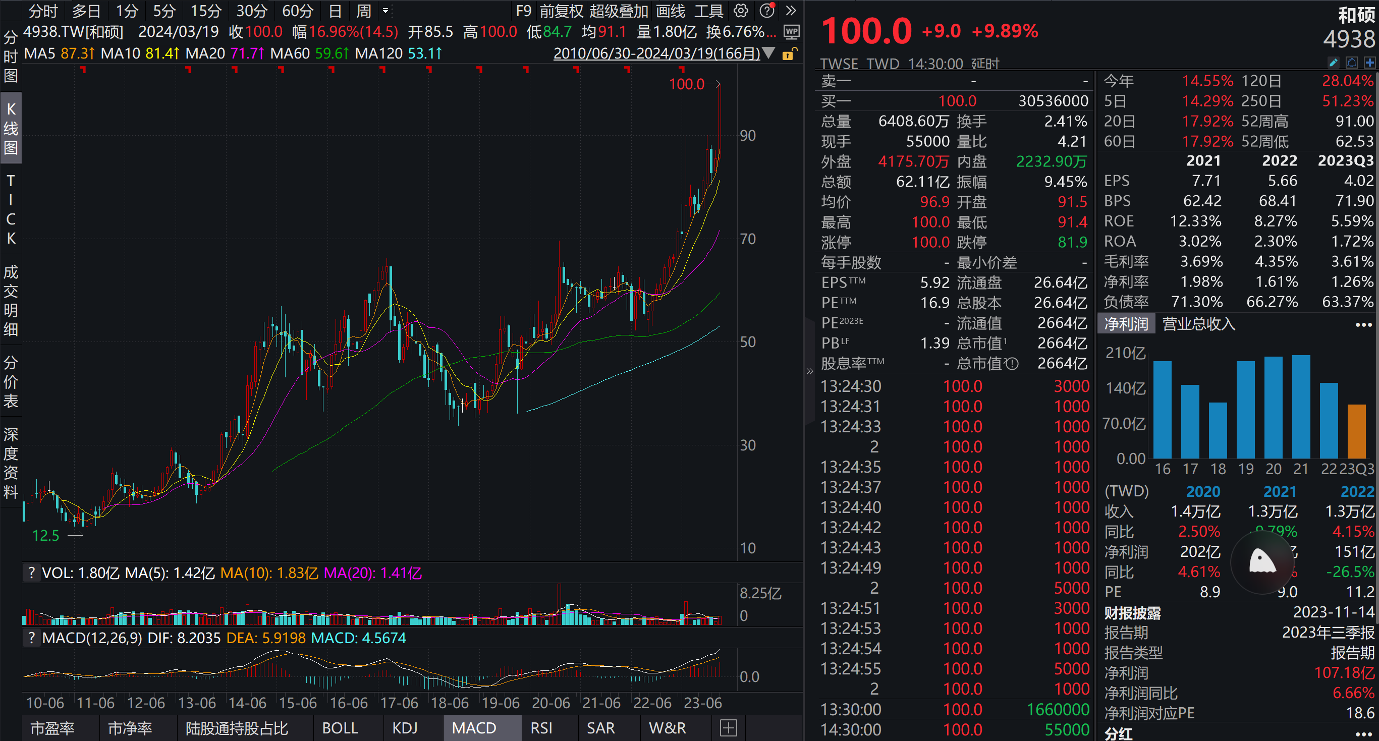 英伟达gb200芯片核心供应商有哪些上市公司