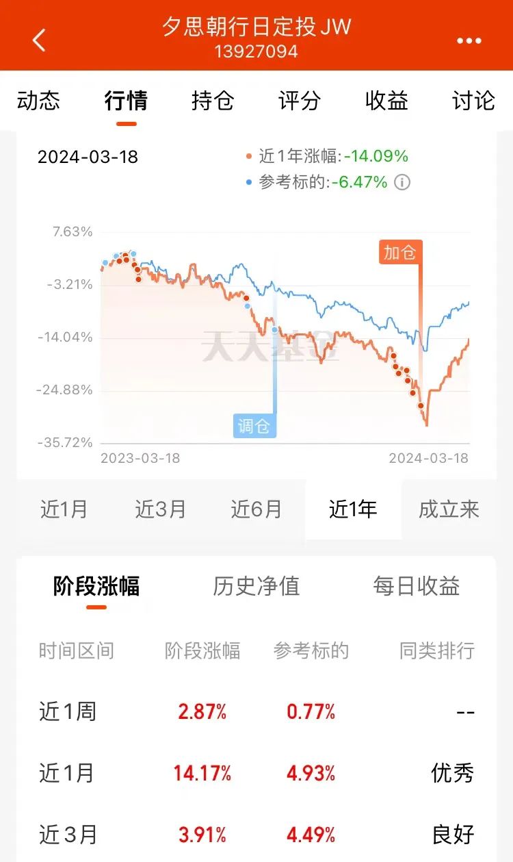 今天基金买什么03月18日动量组合第701期