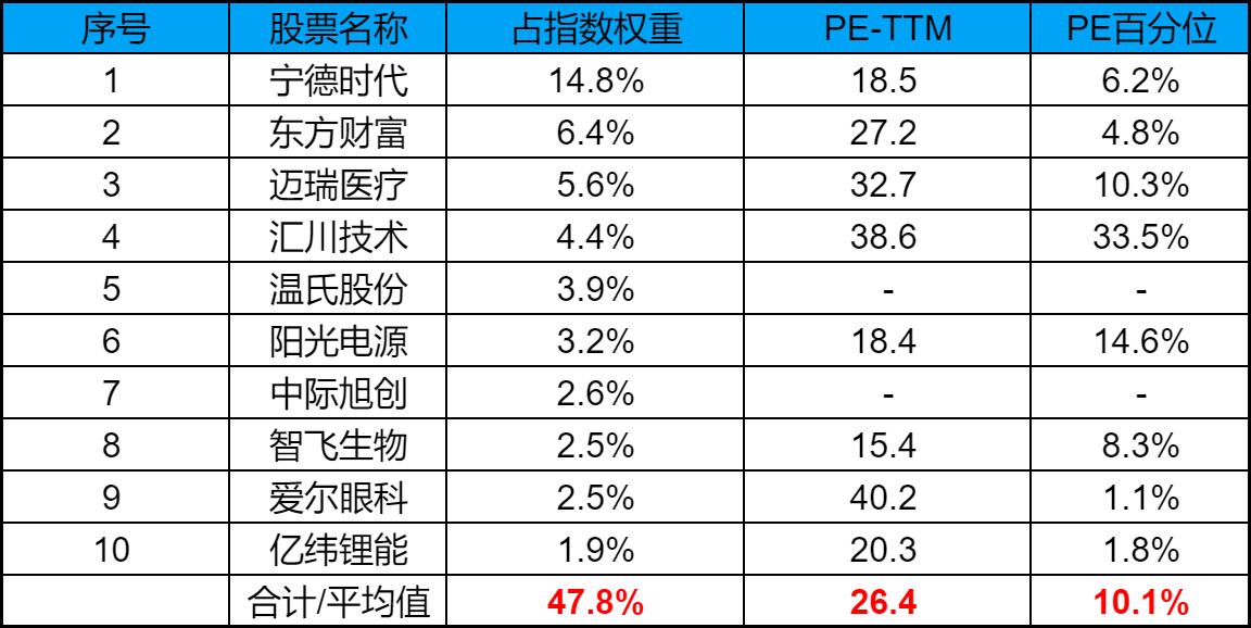 创业板指数最新股价是多少(创业板指数最新股价是多少啊)