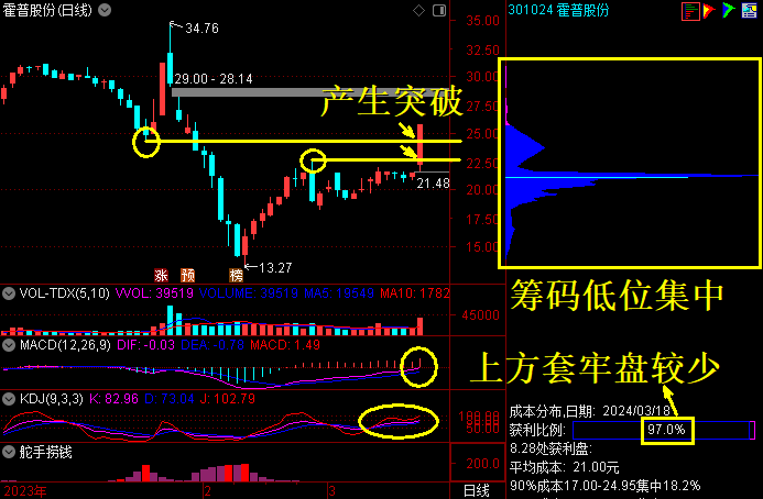 319盘前早评亚威股份霍普股份宏景科技豫能控股机会分析