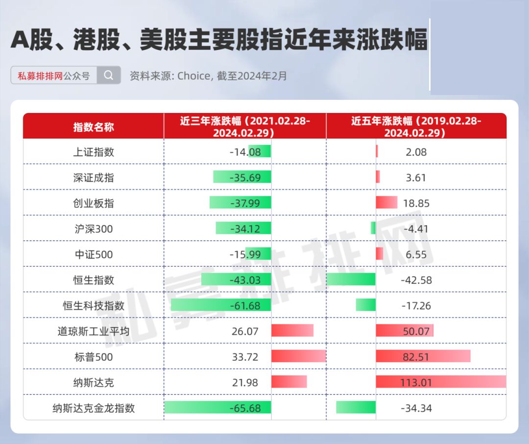 中长期百强主观私募揭晓迎水投资神农投资等47家私募持续亮眼
