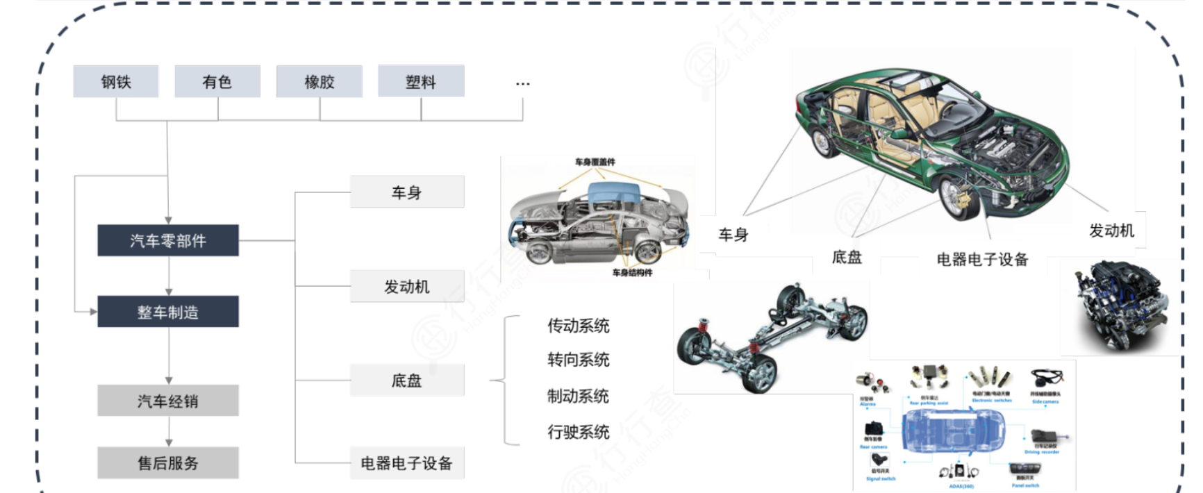 电控底盘构造图片