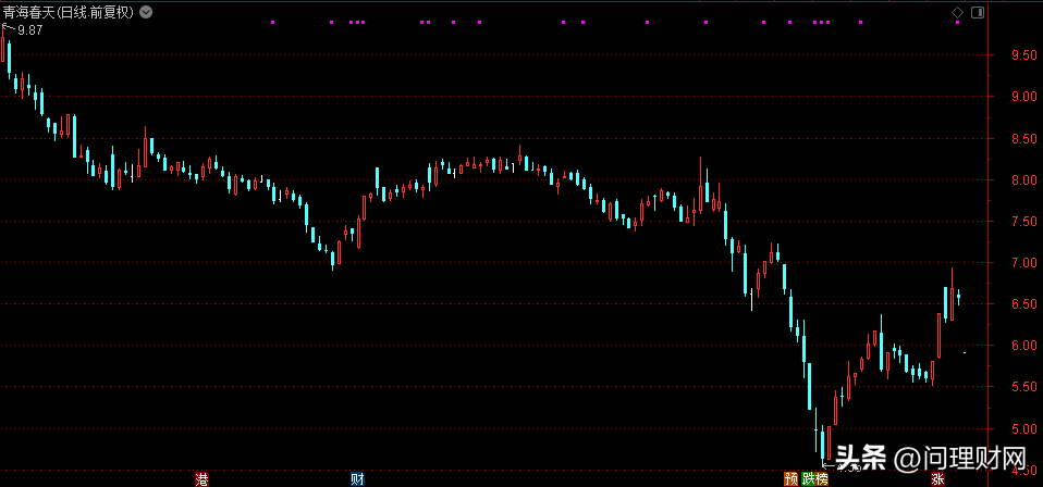 啥情况一字板跌停6600万股排队出逃想割肉都割不掉