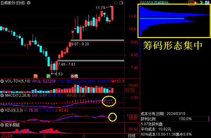 319盘前早评亚威股份霍普股份宏景科技豫能控股机会分析