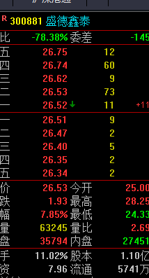 300881中线好象不错