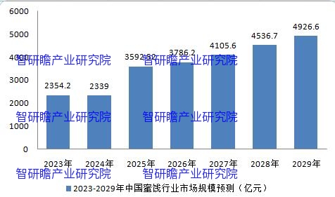 中国蜜饯行业将成为产品发展的必然趋势
