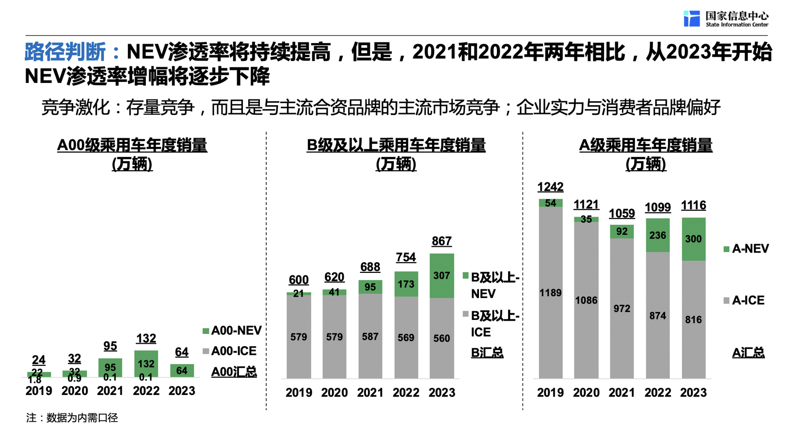 徐长明中国新能源汽车市场发展趋势