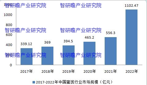 中国蜜饯行业将成为产品发展的必然趋势