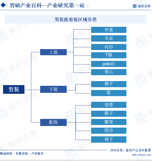 产业链全景图