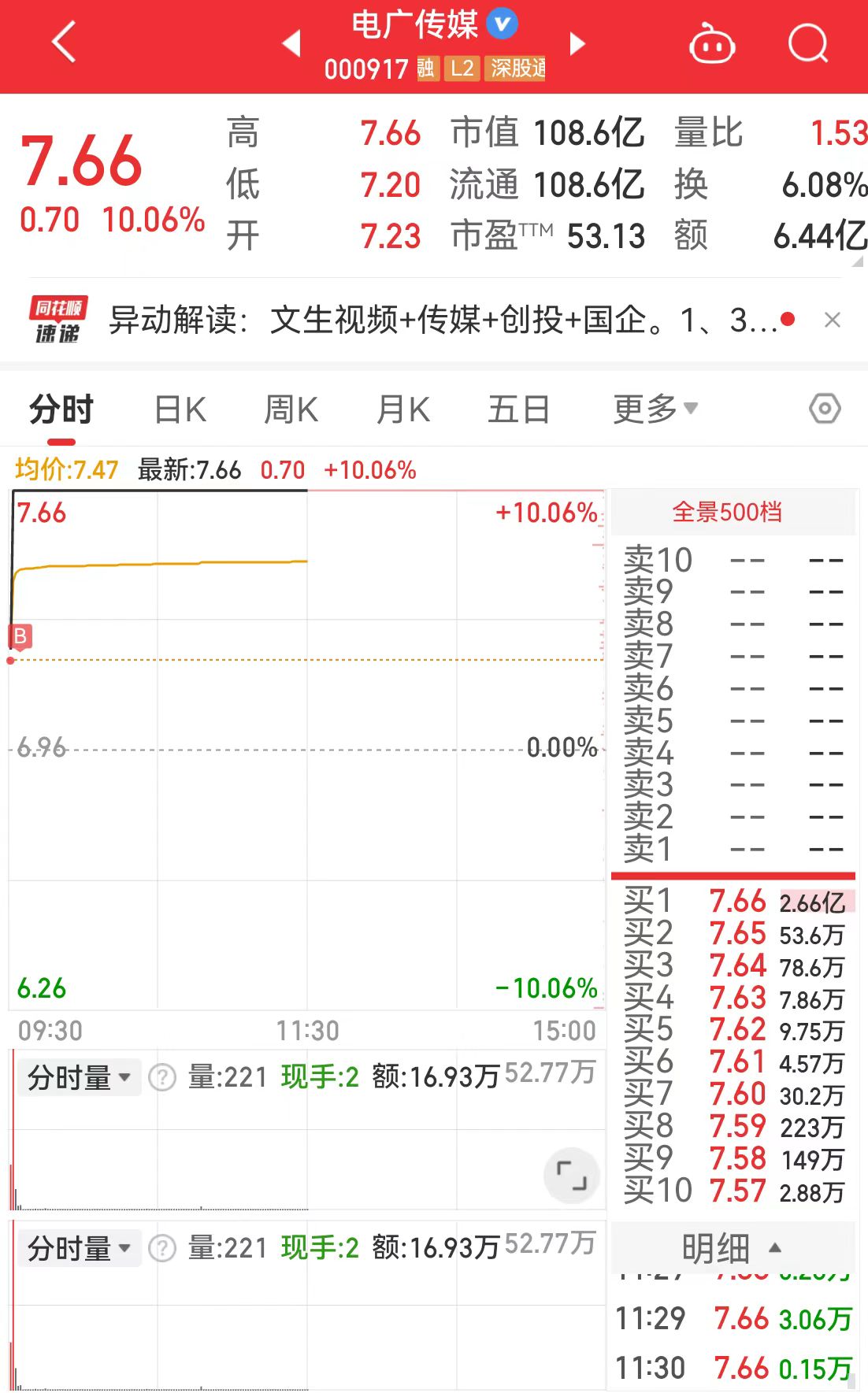 打板艾艾精工和新大洲a_财富号评论(cfhpl)股吧_东方财富网股吧