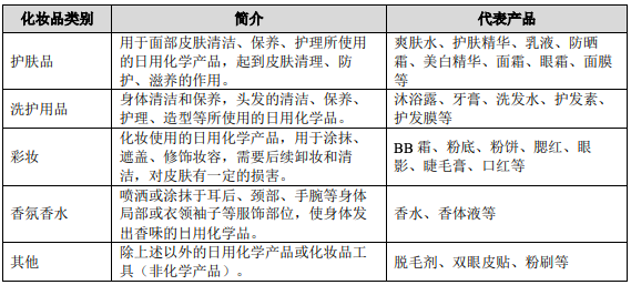 芭薇股份837023化妆品代加工企业