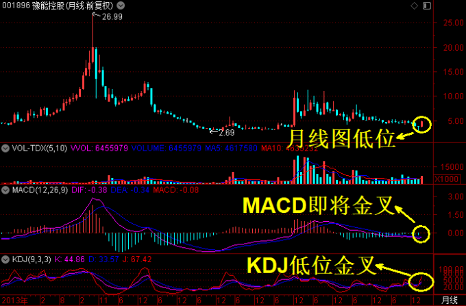 2024319盘前早评亚威霍普宏景豫能机会分析