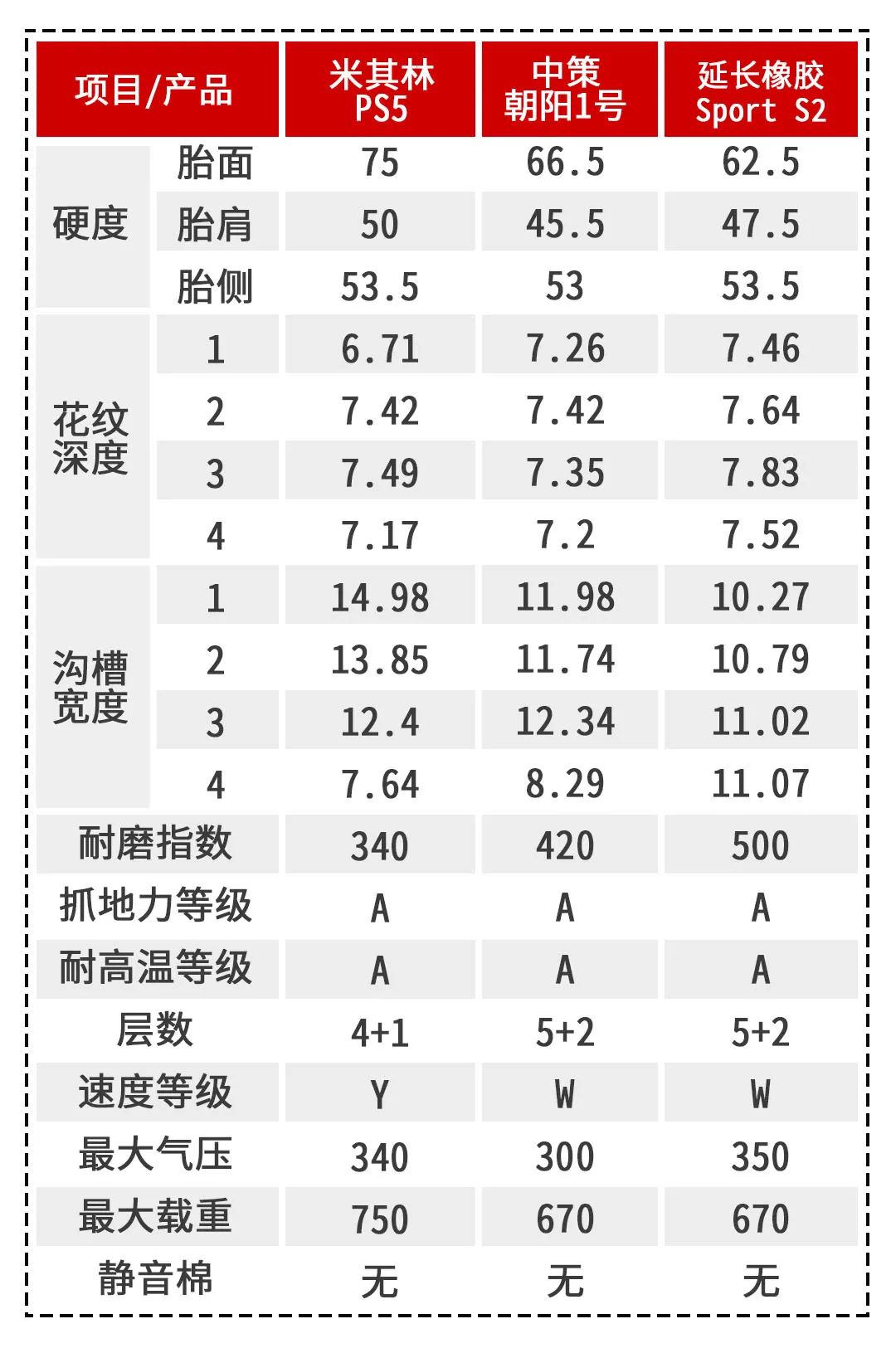 轮胎升级对照表图片