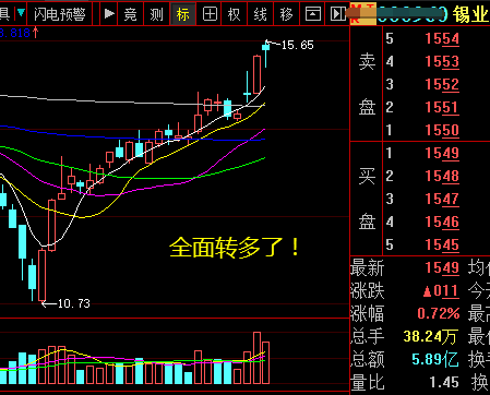 空中加油加速了