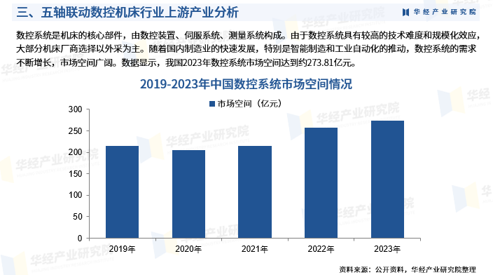 2024年中国五轴联动数控机床行业发展现状:相关政策,产业链,市场规模