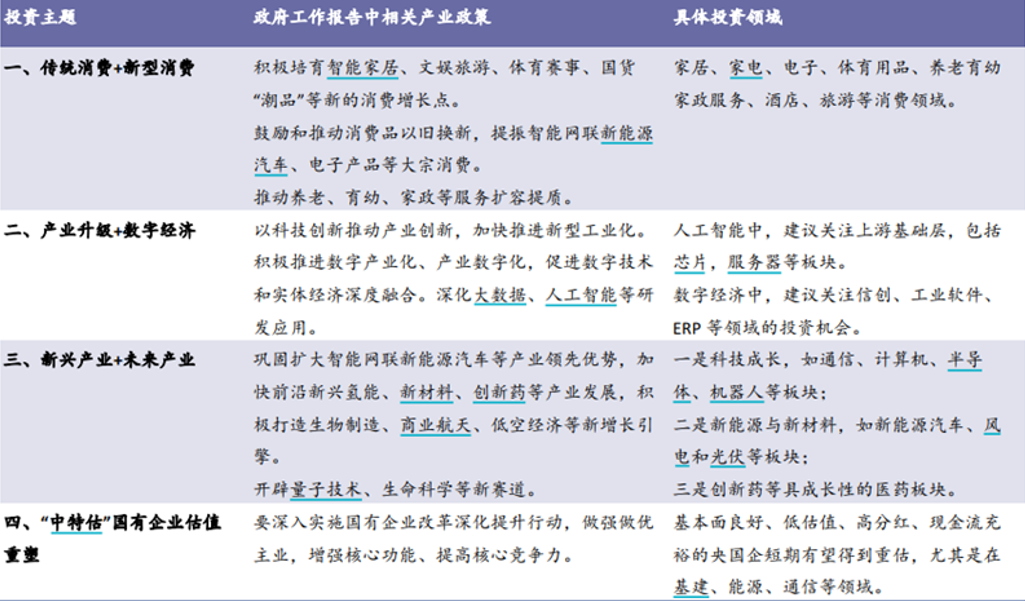 明亚基金市场周报深度解读两会热词新质生产力