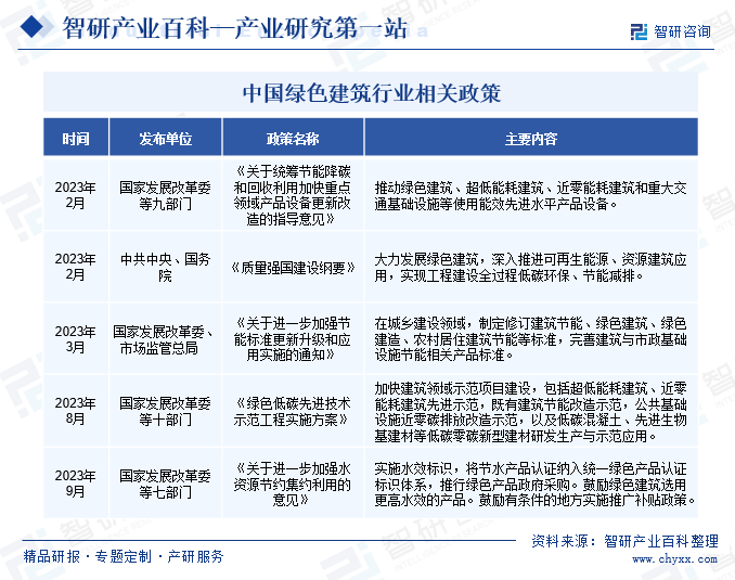 行业发展历程回顾