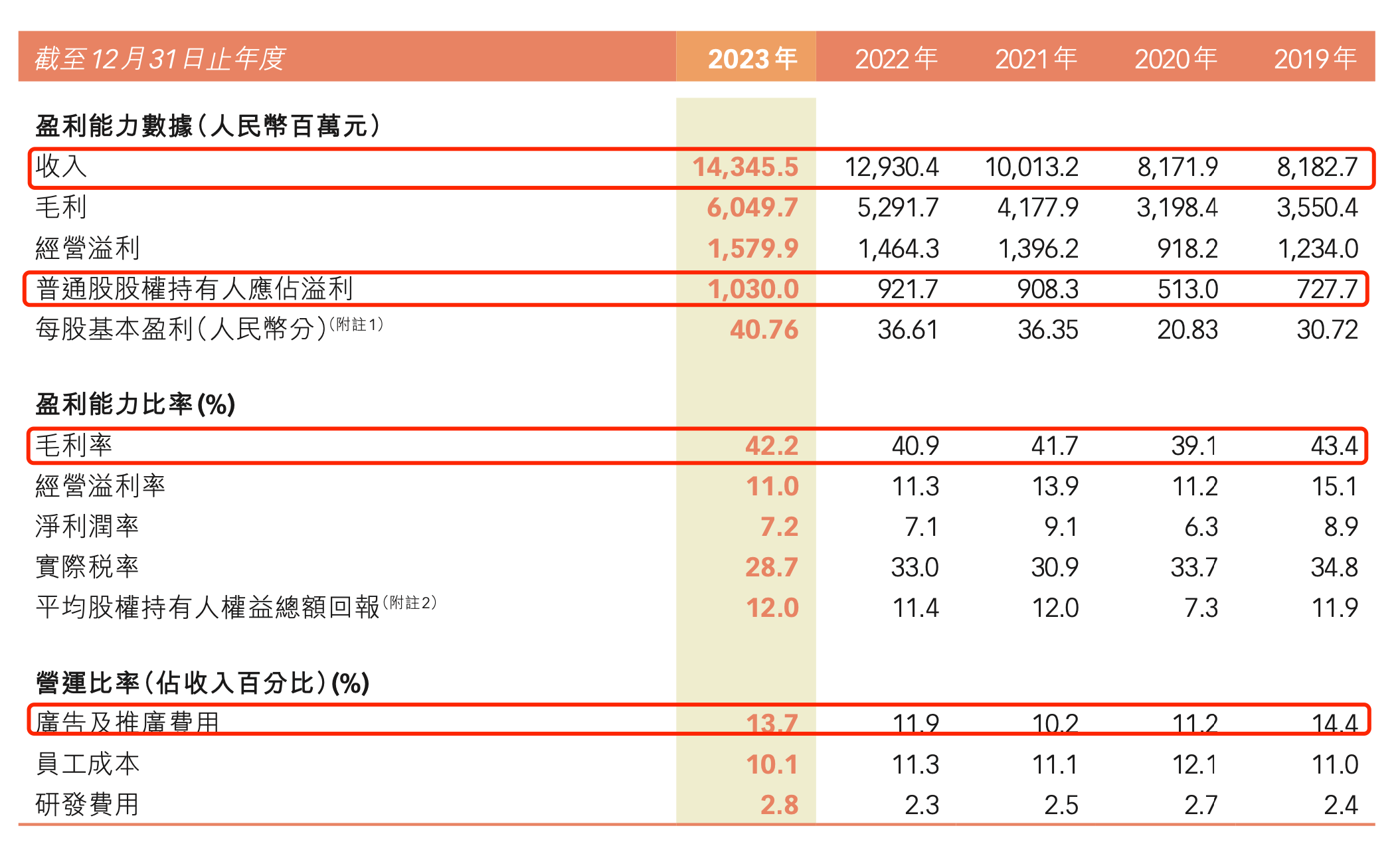 营收净利均创新高但特步市值为啥还遭到腰斩