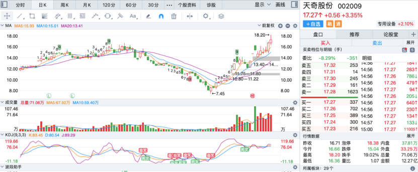 0319早评万丰奥威亚威股份高新发展光弘科技润禾材料掌趣科技