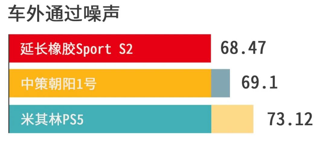 国货性能到底如何三款23545r18轮胎对比