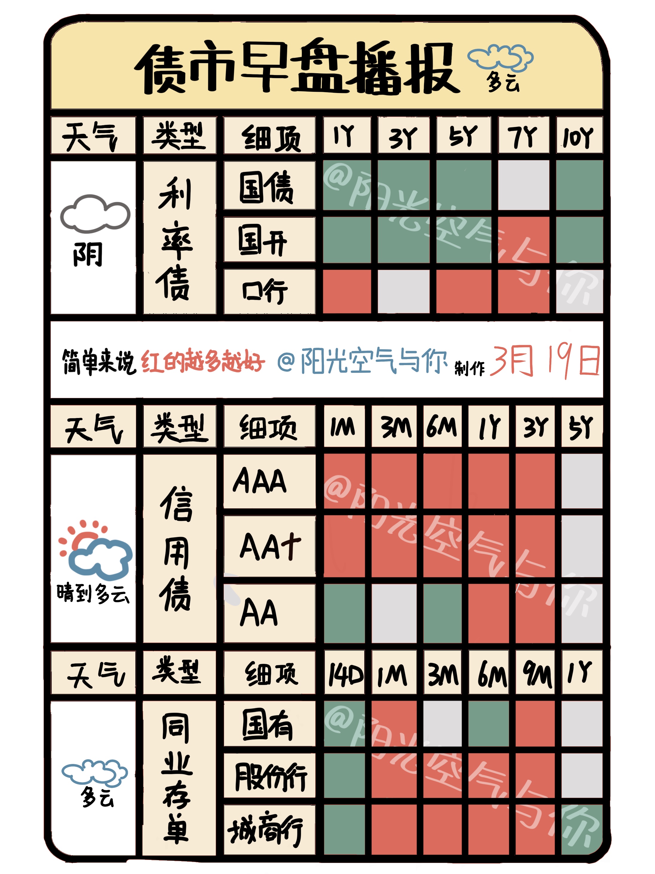 由于早盘距离收盘时间太久,数据可能发生较大变化,所以早盘不作债基