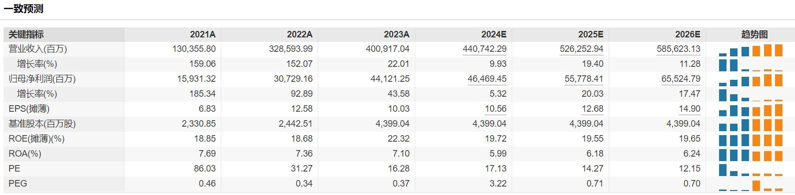 A股市场百亿元分红频现 三季度分红家数同比增357%
