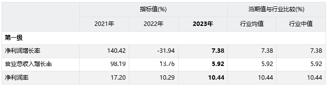 2023年分析速递万华化学600309sh公司