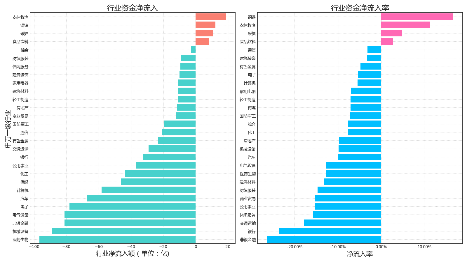 资金流日报周二两市共流入资金496441亿流出资金580653亿240319