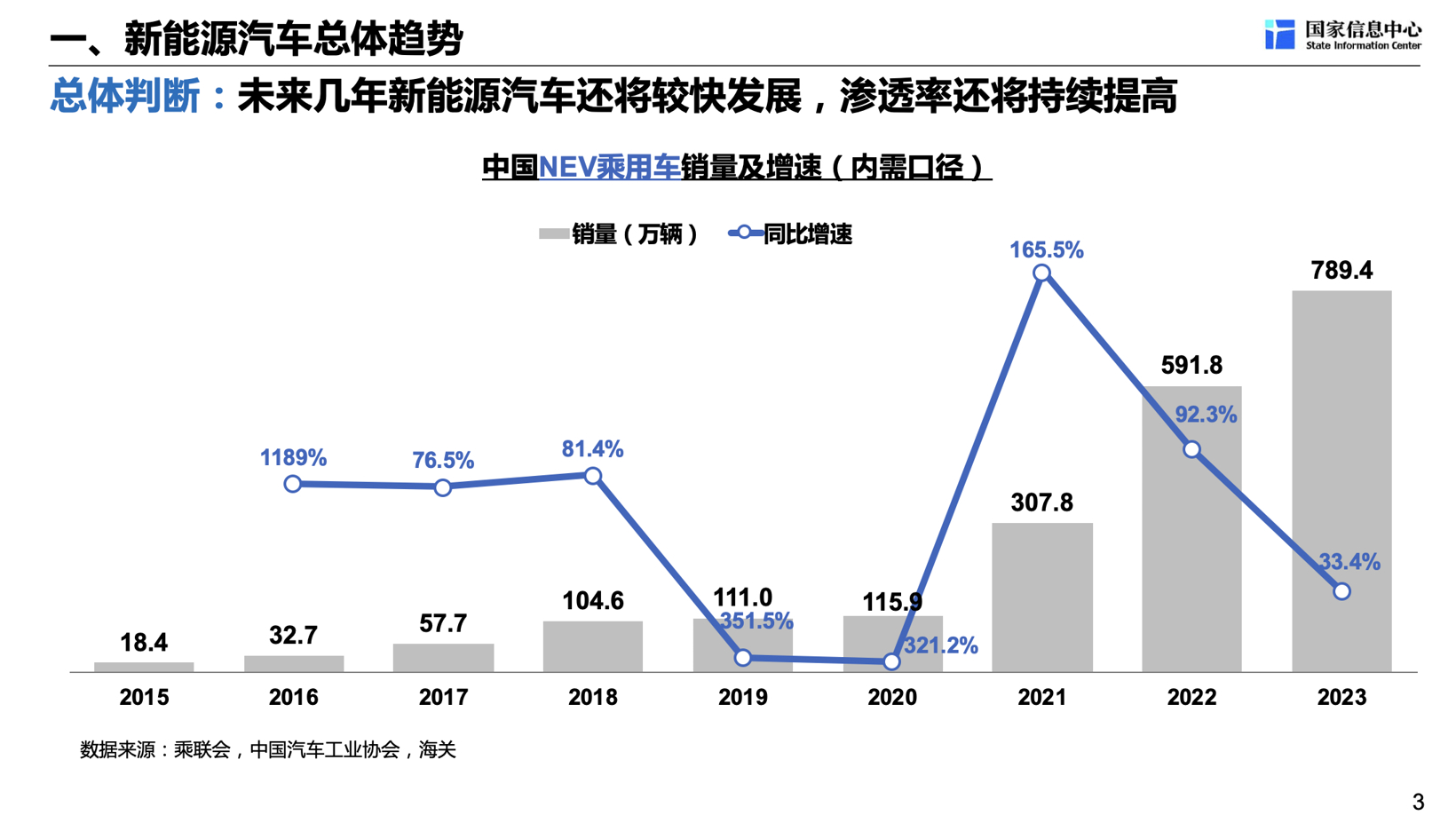 徐长明:中国新能源汽车市场发展趋势