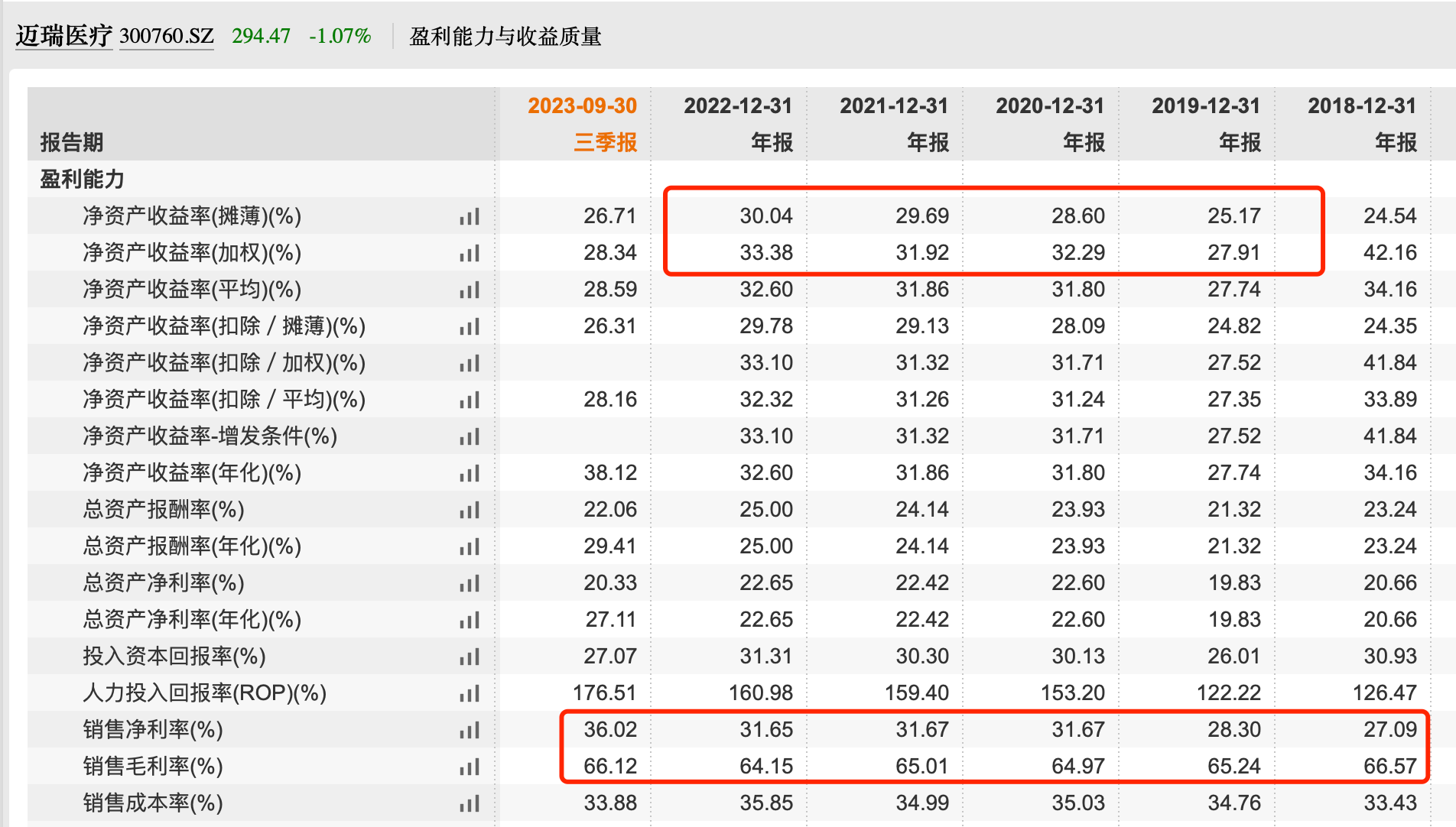 是中国收入体量最大的医疗器械公司,对标国际医疗器械巨头例如美敦力
