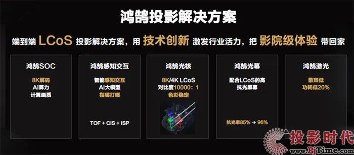 华为海思3lcos鸿鹄投影到底有多牛?看完其五大组成技术就知道了!