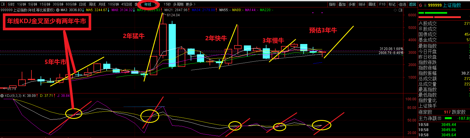 当前的结构性牛市选什么板块和股票好这将决定你的赢亏1