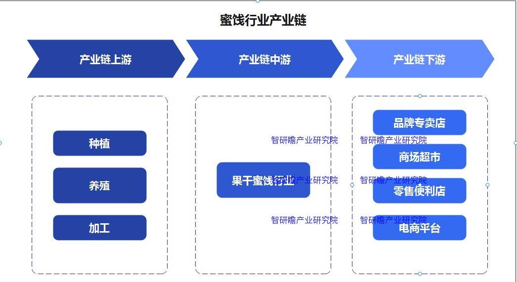 中国蜜饯行业将成为产品发展的必然趋势
