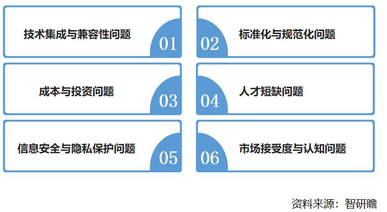 中国计算机集成制造系统cims将迎来更加广阔的发展前景