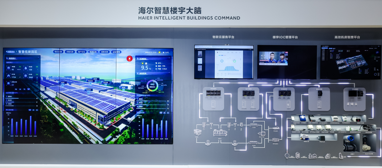 继高速增长领跑后海尔开启无界生态创产业新生态