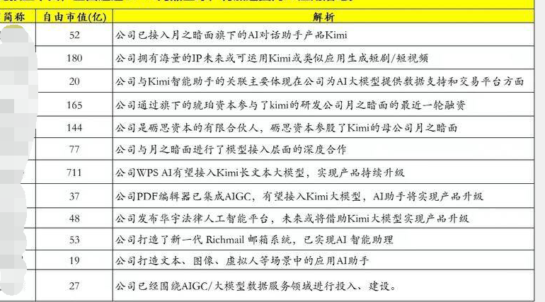 中国ai应用惊现超越gpt45的kimi呼家楼等23亿上车龙头10倍增长阿里红