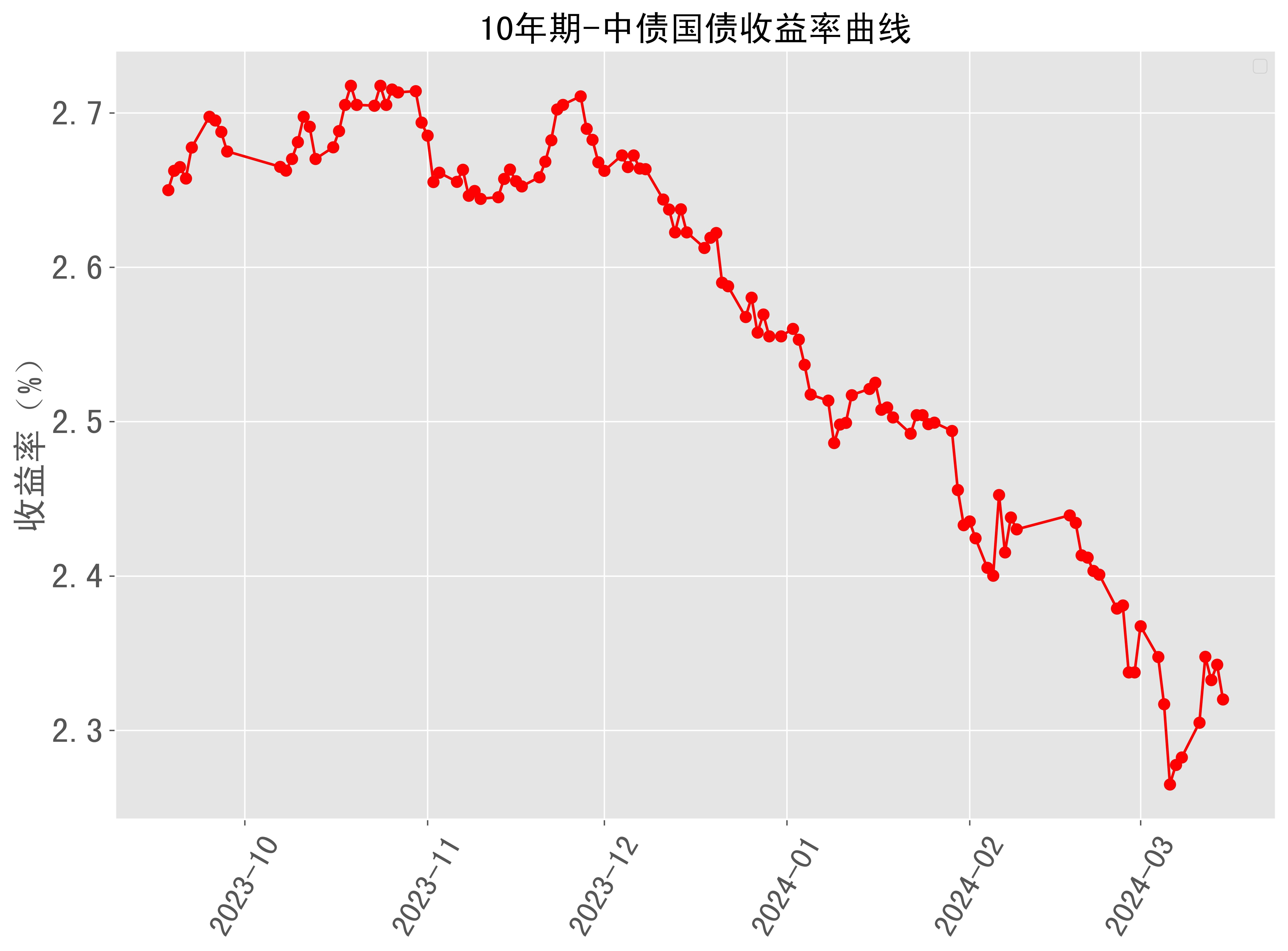 债基涨成中国版纳斯达克,该如何配置?