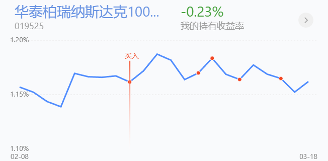 美股延续反弹!行情好起来了?提个醒_财富号_东方财富网