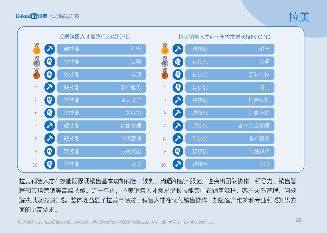 2024年中企全球化销售人才报告_财富号_东方财富网