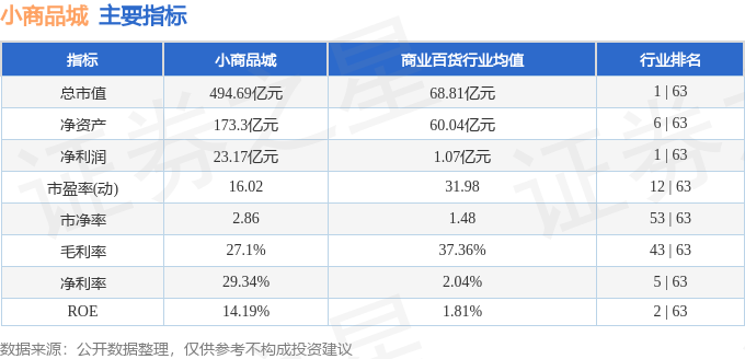 小商品城6004153月19日主力资金净买入141012万元