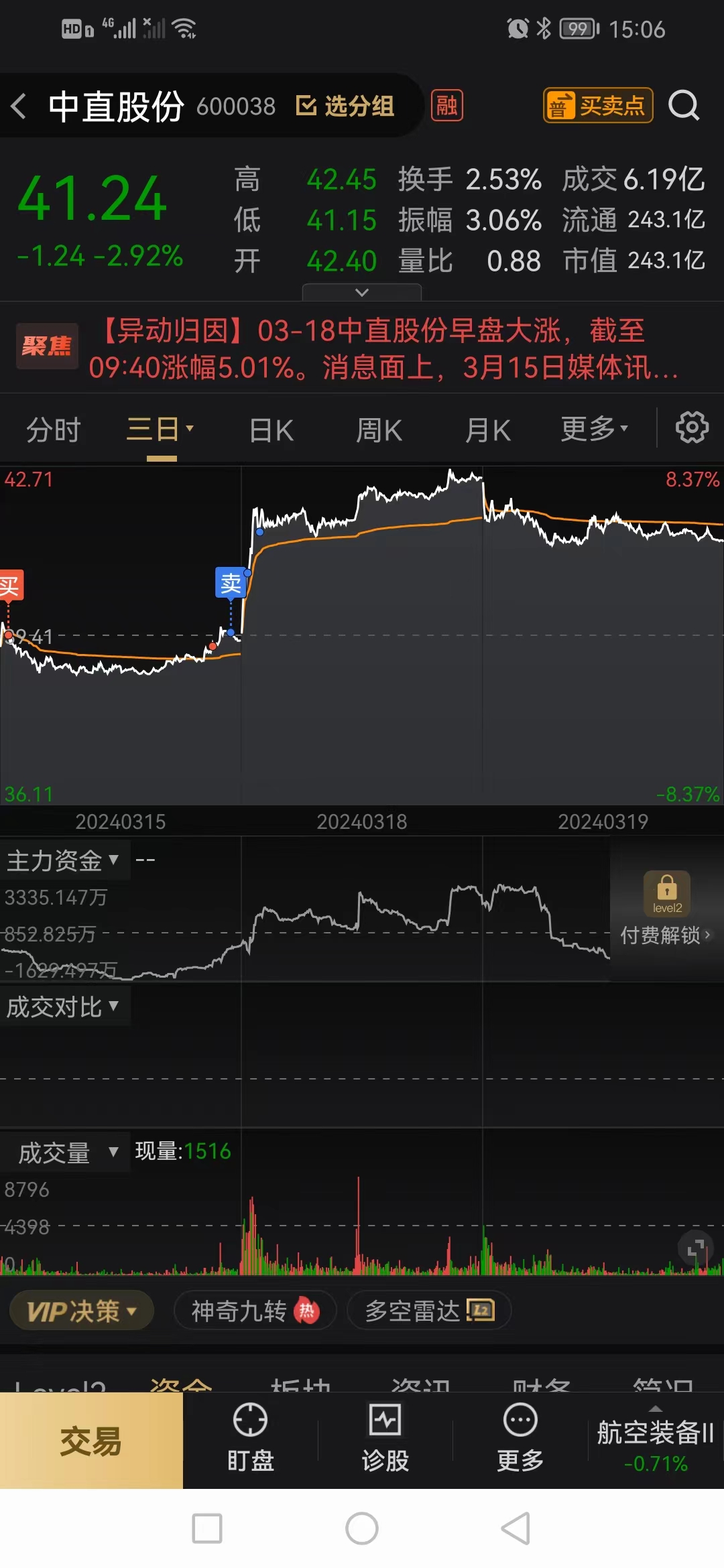 万丰奥威没有利空也要看空是因为踏空想做多