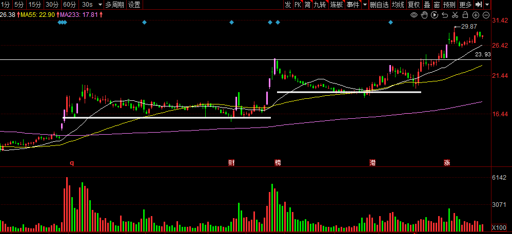 涨不停趋势股是怎么选出来的江铃汽车羚锐制药