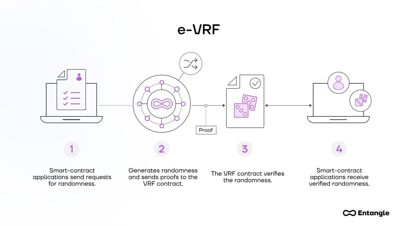深入entangle全链叙事不止于基建直面应用场景的拓荒者