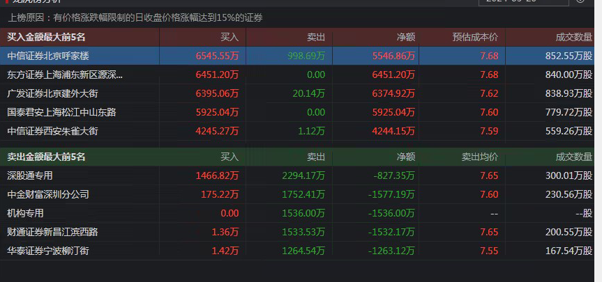 中国ai应用惊现超越gpt45的kimi呼家楼等23亿上车龙头10倍增长阿里红