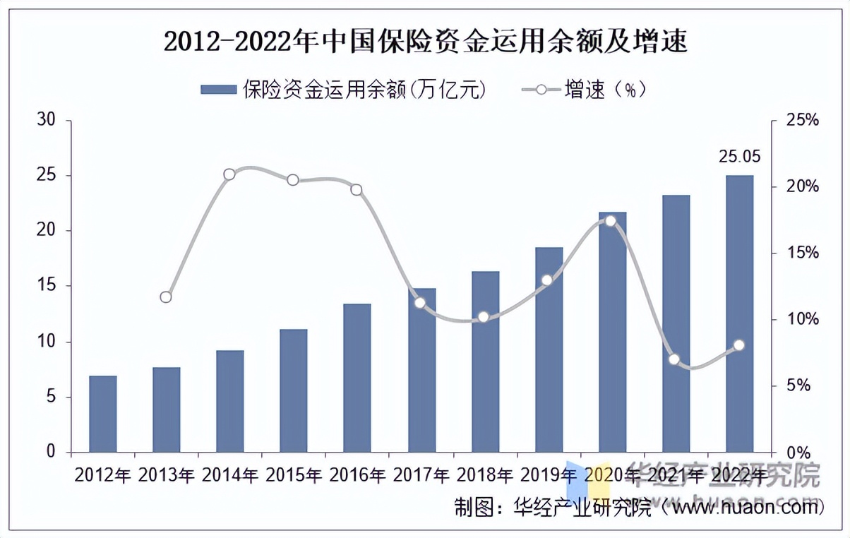 前4个月健康险保费收入达4557亿元 护理险与失能险市场潜力有望逐步释放