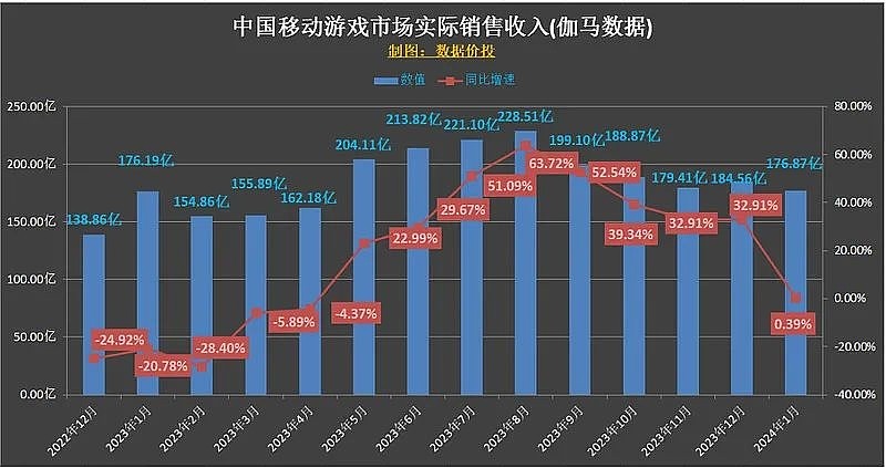 腾讯23年年报数据解读回购翻倍