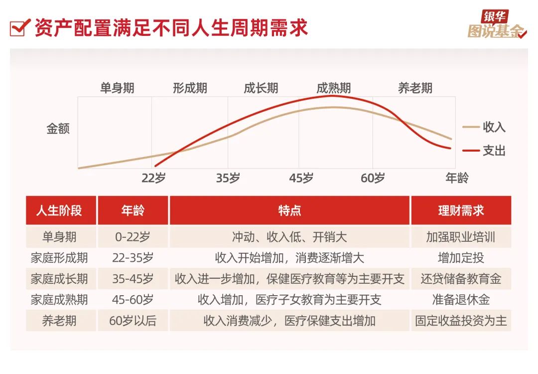 合理的家庭资产配置图图片