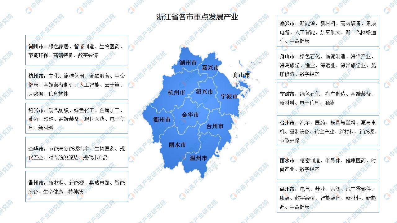 2024年浙江省产业体系及产业布局分析